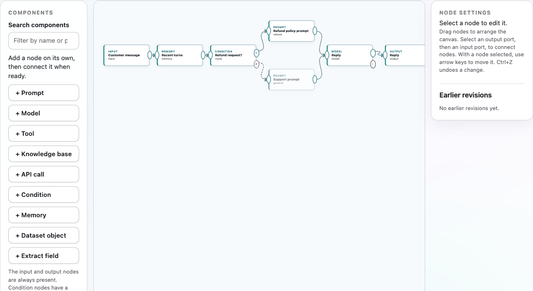 The customer-support template on the canvas: a condition routes refund requests to a dedicated prompt (T) and everything else to a support prompt (F); the model has an error port (!) for fallbacks.