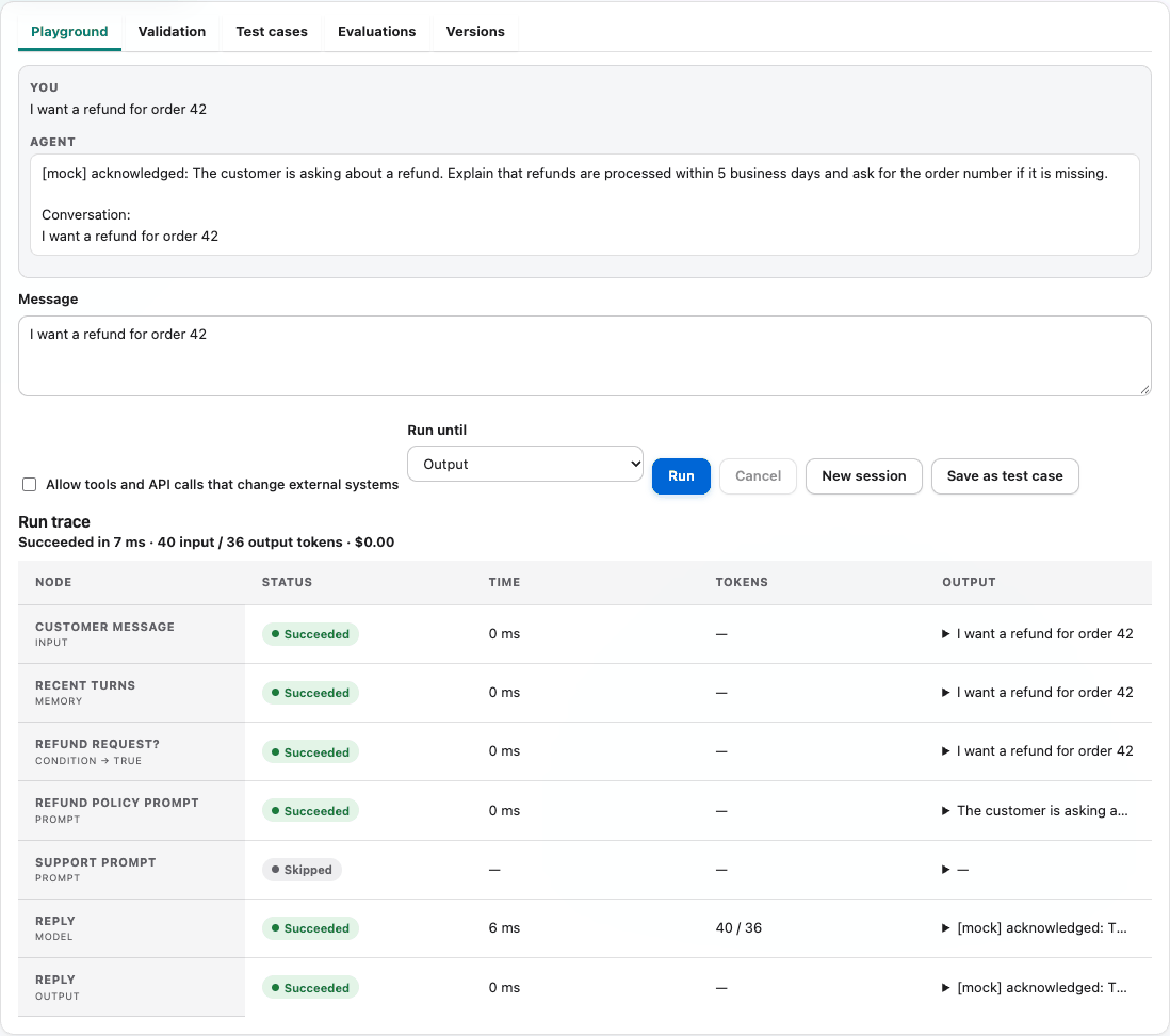 A playground run: the reply, then the run trace with each node's status, time, tokens and output. The condition took the true branch, so the support prompt was skipped.